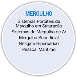 Diving Services