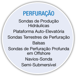 Drilling Services