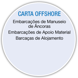 Offshore Charter