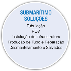 Subsea Solutions